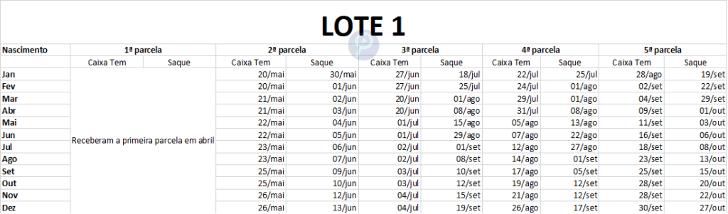 Lote1