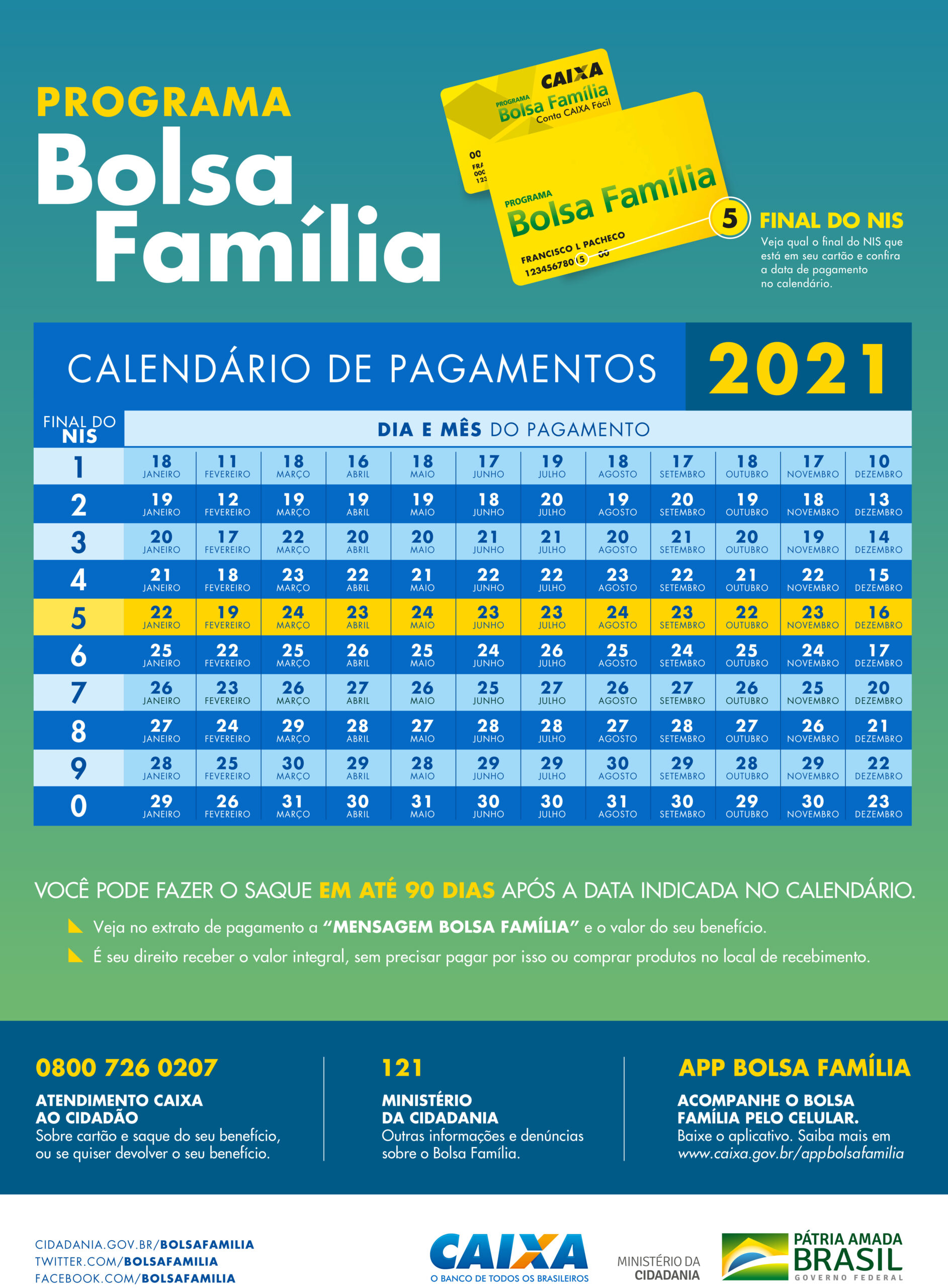 Calendário Bolsa Família 2021: Saque em janeiro, Caixa Tem ...