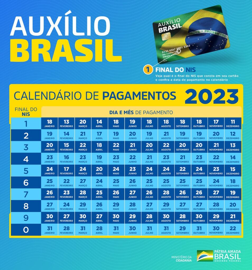 Calendário do Bolsa Família 2023: datas de todos os meses por final do NIS