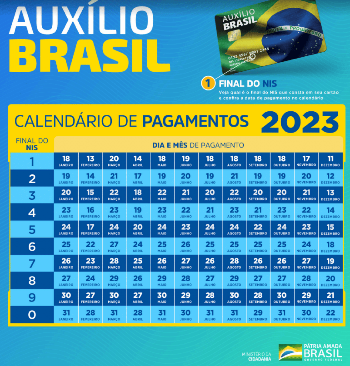 Como consultar a tabela do Bolsa Família 2023