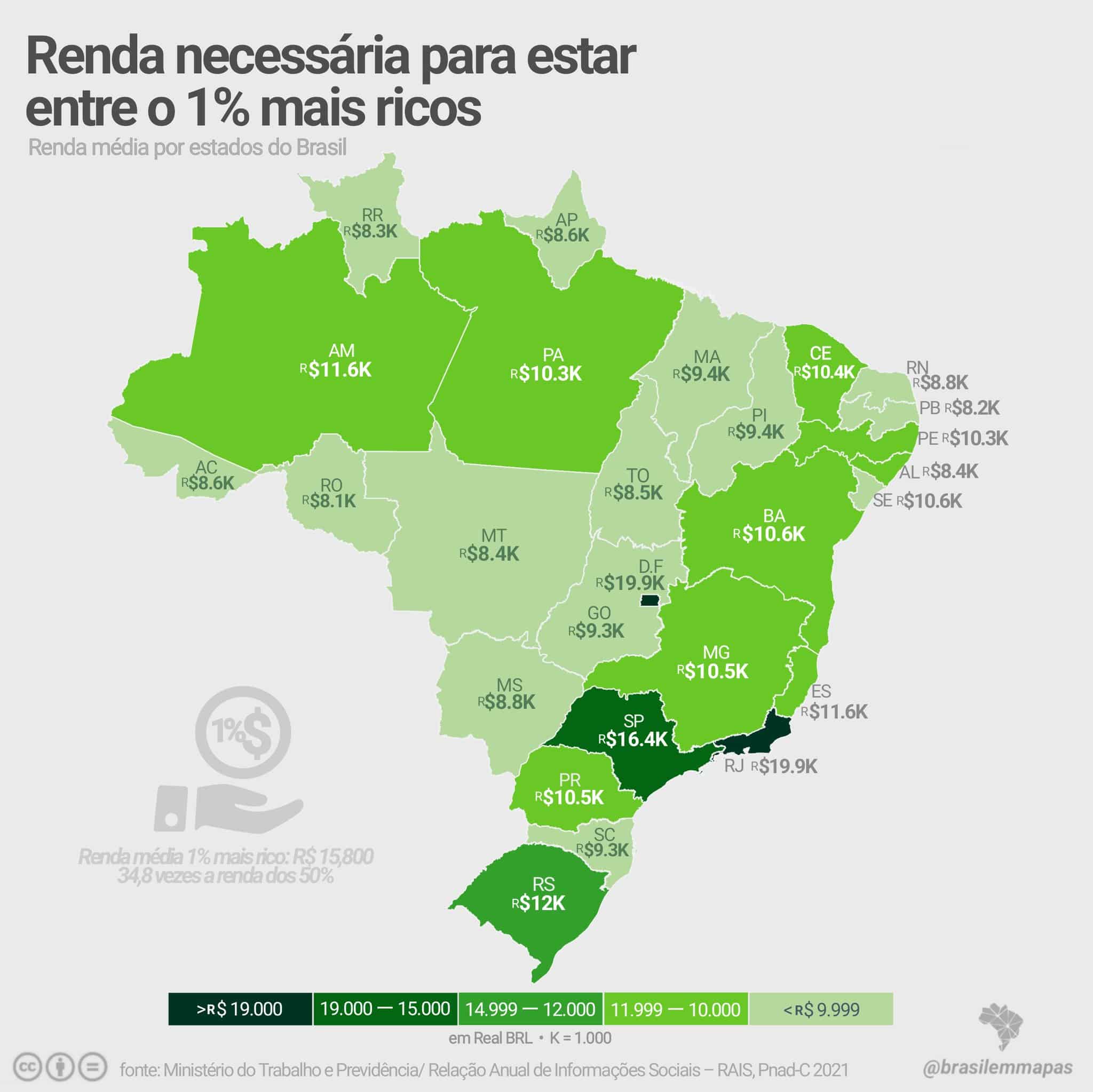 O MAIS RICO do BRASIL NÃO é TÃO RICO QUANTO PARECE