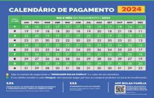 Calendário E Valores Atualizados Do Bolsa Família 2024